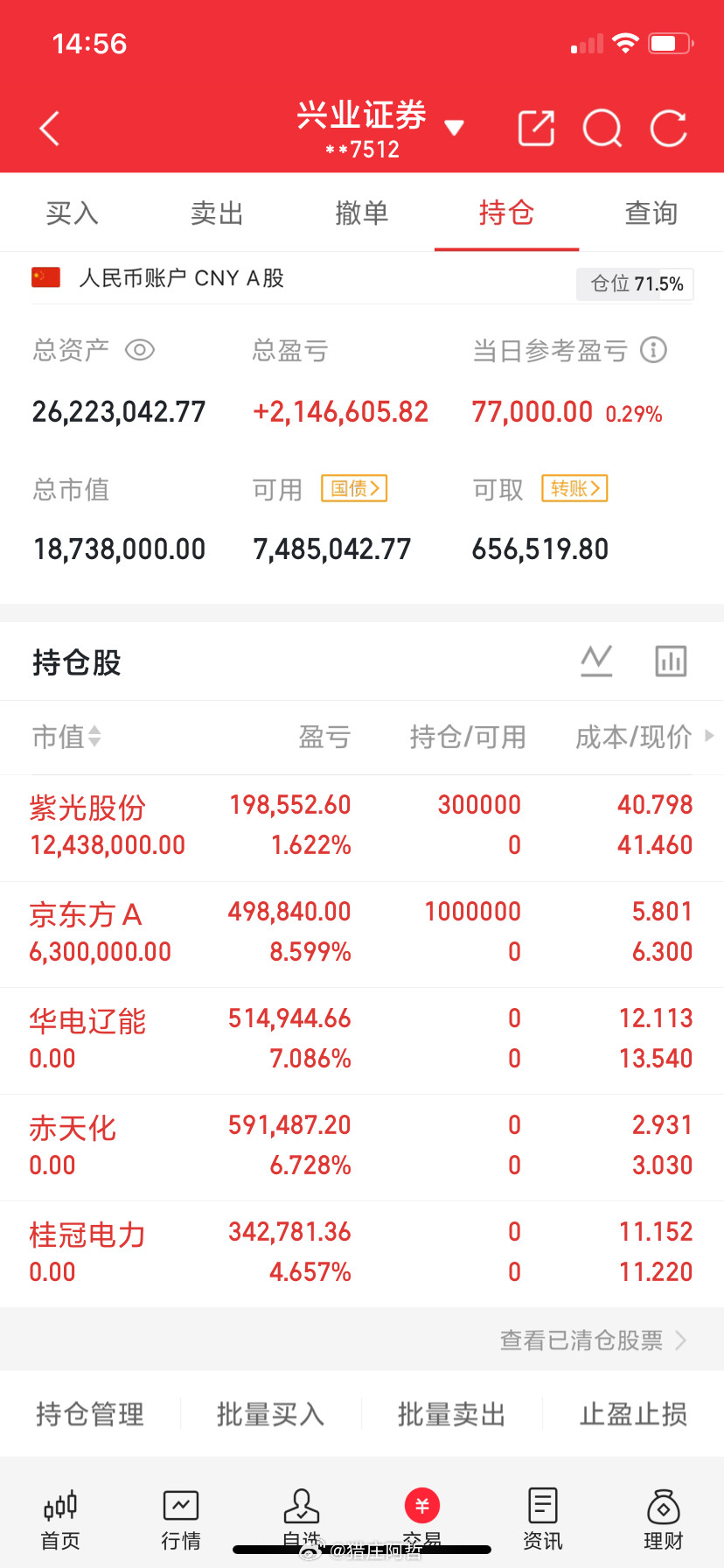 炒股突破不追涨！真正靠谱的买点，永远在回踩之后很多散户做突破行情，十次操作九次亏