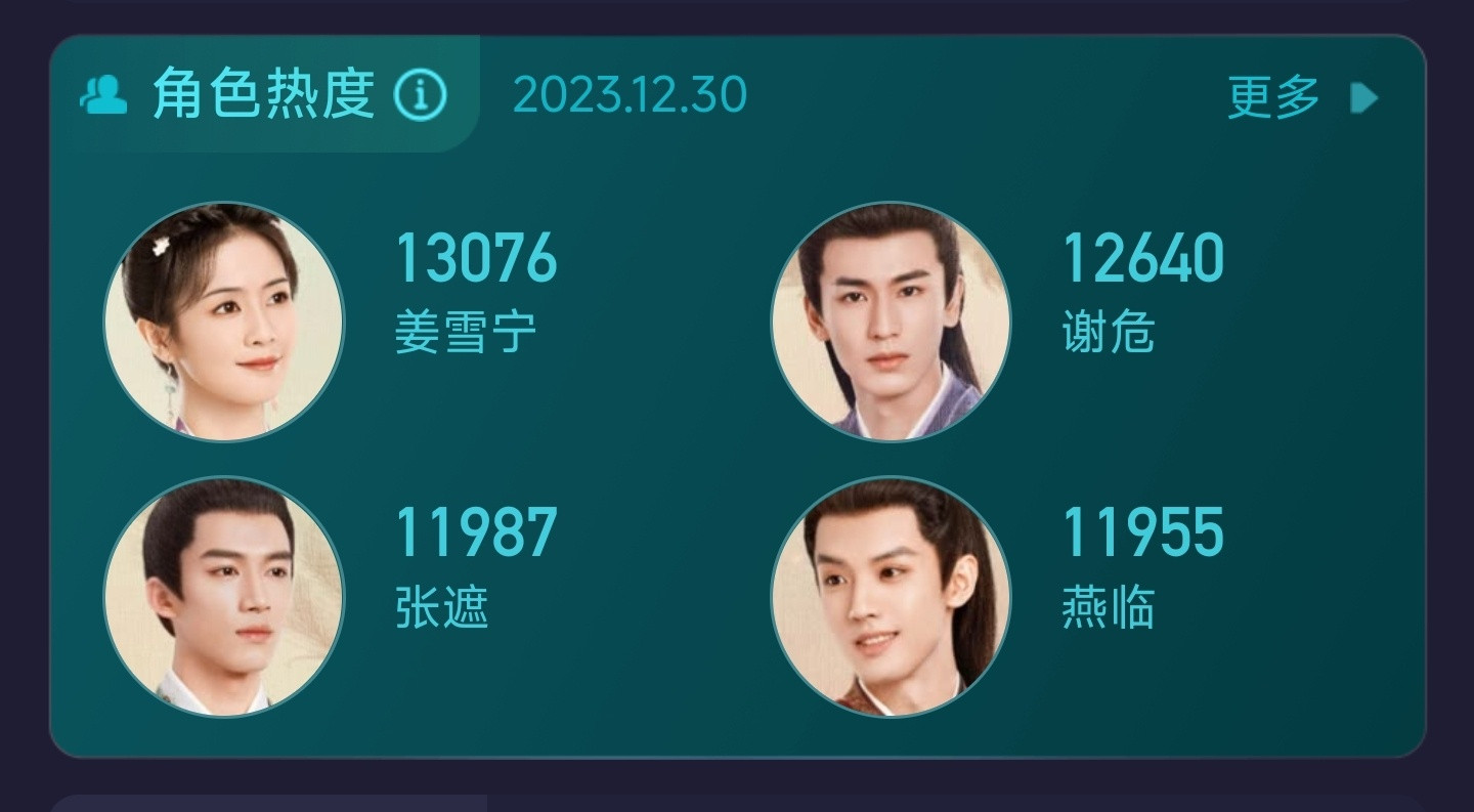 恰巧张凌赫的这三部破万剧都看了，我说说体感——❶白鹿，张凌赫主演的《宁安如梦》，