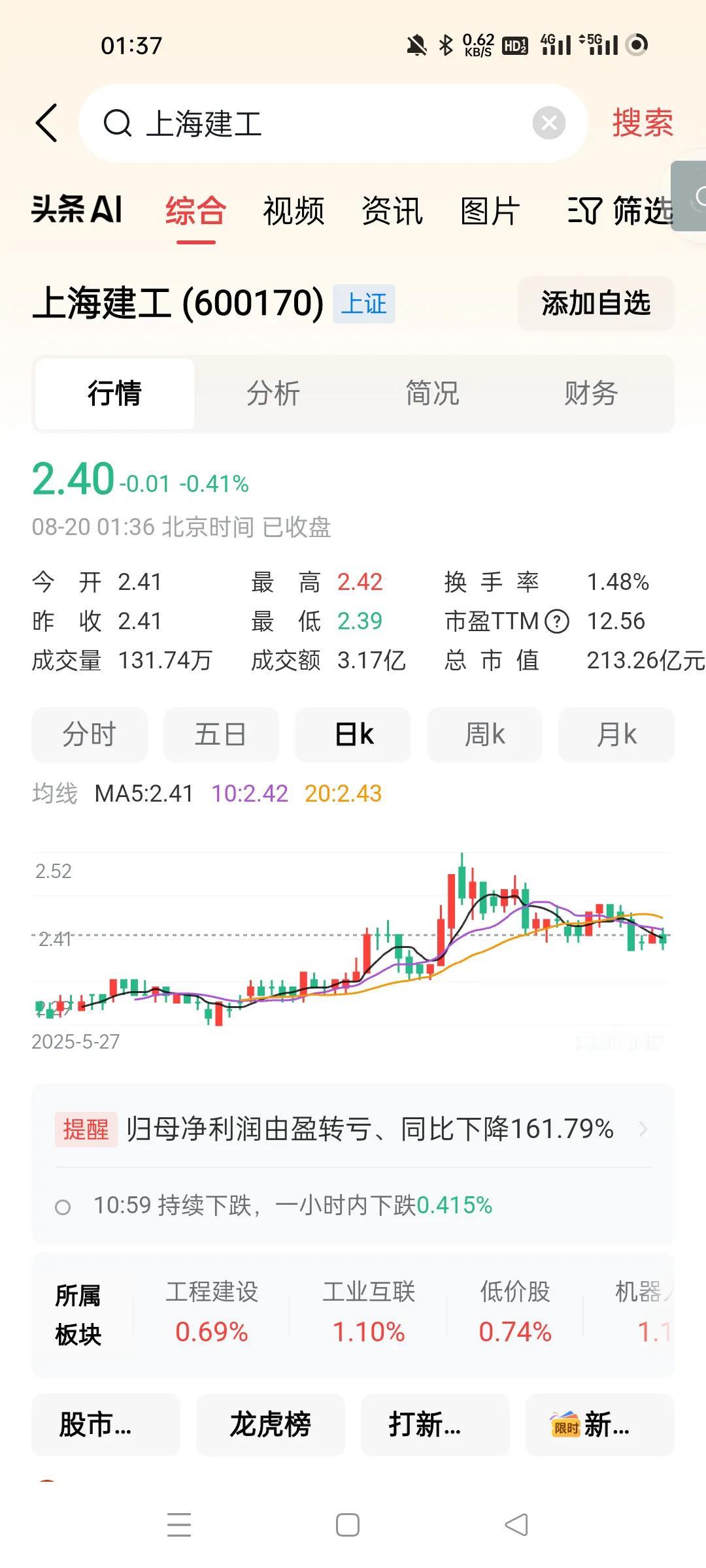 这个爷叔概念股。如果他有生之年能回本就是奇迹。。前面炒作雅江也没带起来，就小涨
