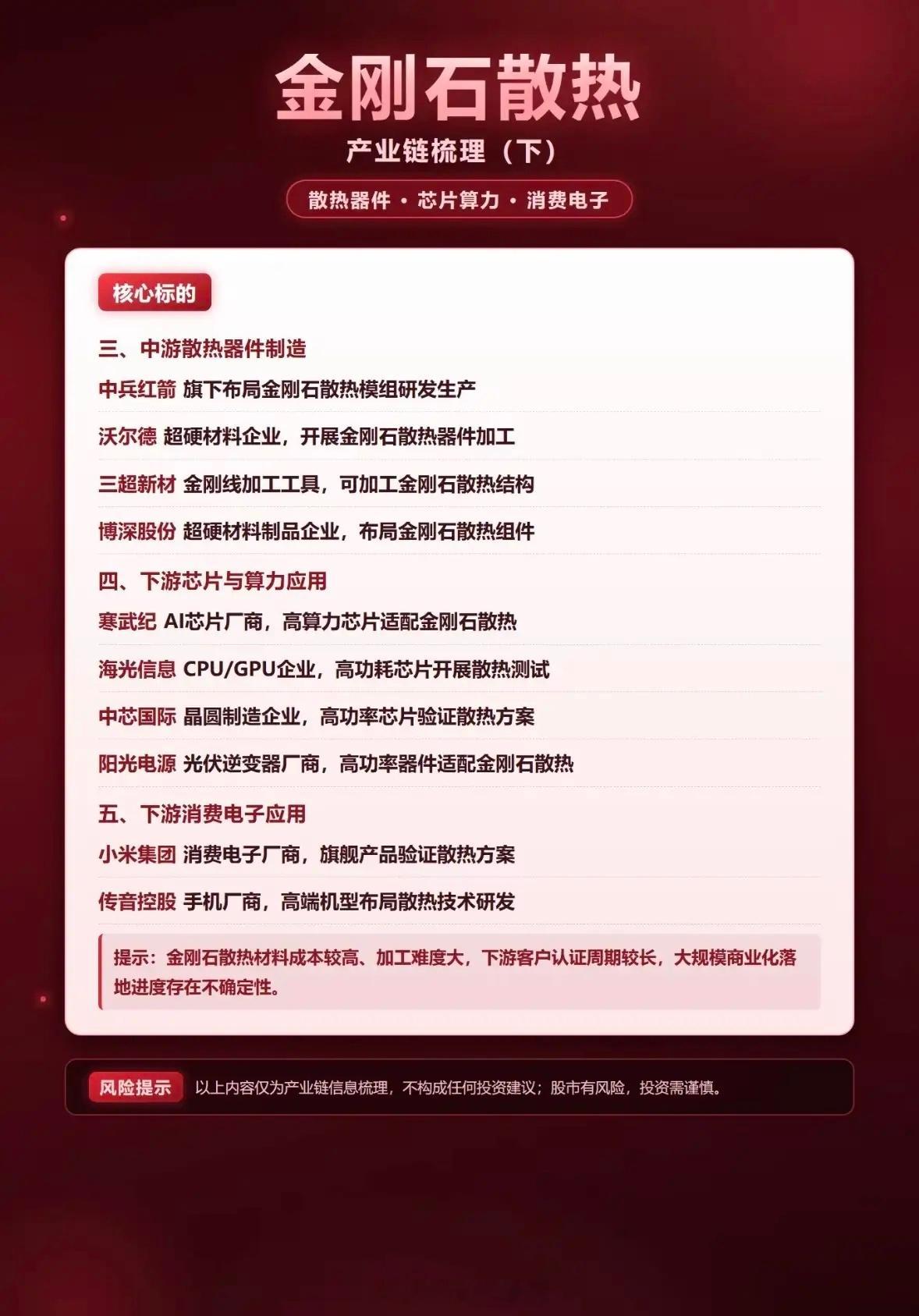 了解金刚石散热产业链的上游公司。金刚石散热产业链的上游，核心玩家基本都攥在培育金