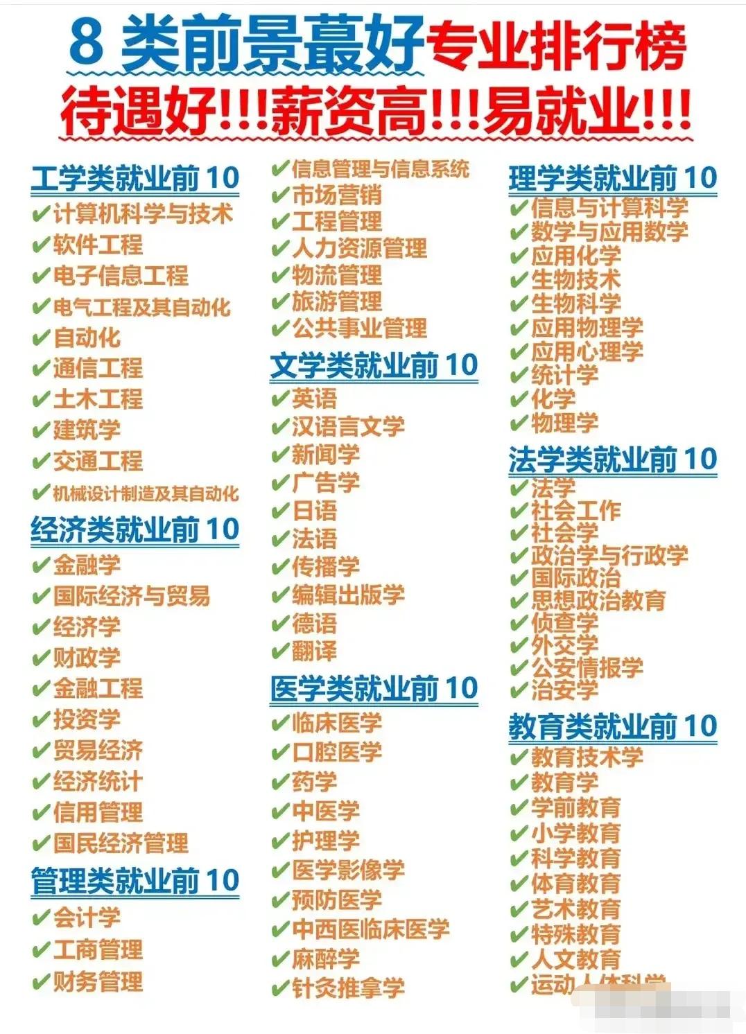 张雪峰点明现实，上大学本质就是挑选专业，整理10条高考志愿填报忠告，锁定未来十年