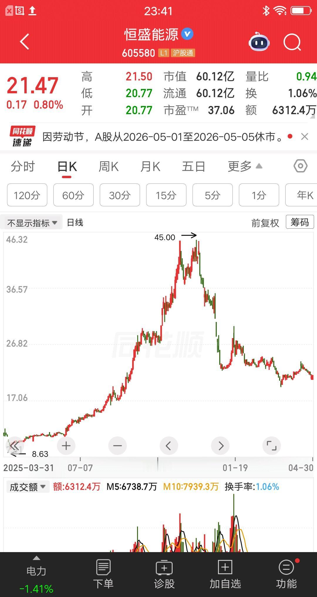 一位山东的股民，买了电力板块最惨的票，现在肠子都悔青了。他被套的太久了，浮亏太大