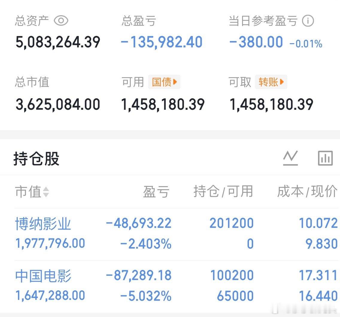 莎莎今天的预测大盘反弹！是真的大反弹，真是太强了！不过莎莎今天用380元玩了一天