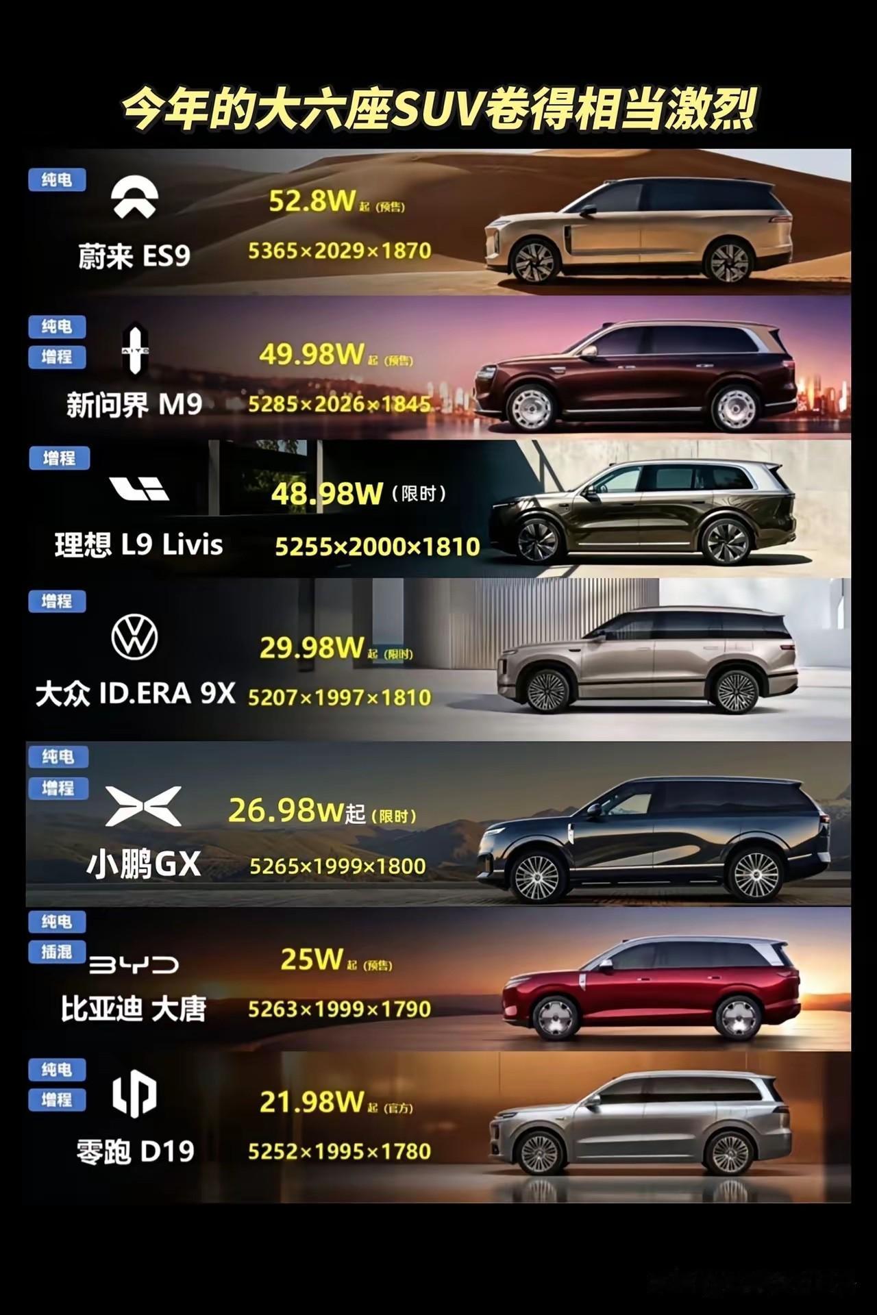 9系的竞争，都掀桌子了！最贵的蔚来ES9，能买最便宜的21.98万元零跑D1