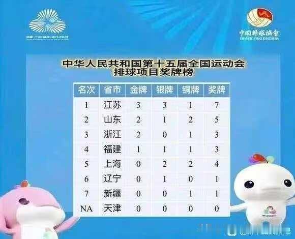 实话实说，两队都很强，但讲现在时和今后发展趋势，江苏女排体系更完备，基础更厚实，