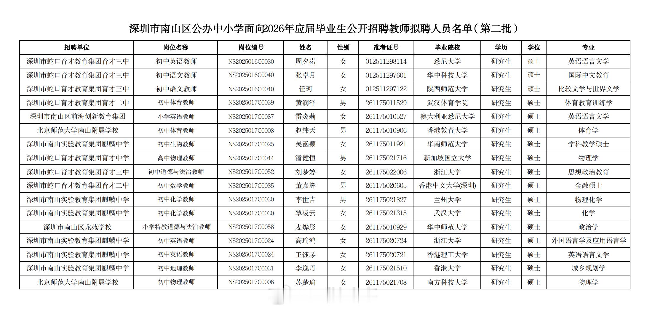 深圳南山区公办中小学2026届的应届老师。QS前50，985/211/双一流。深
