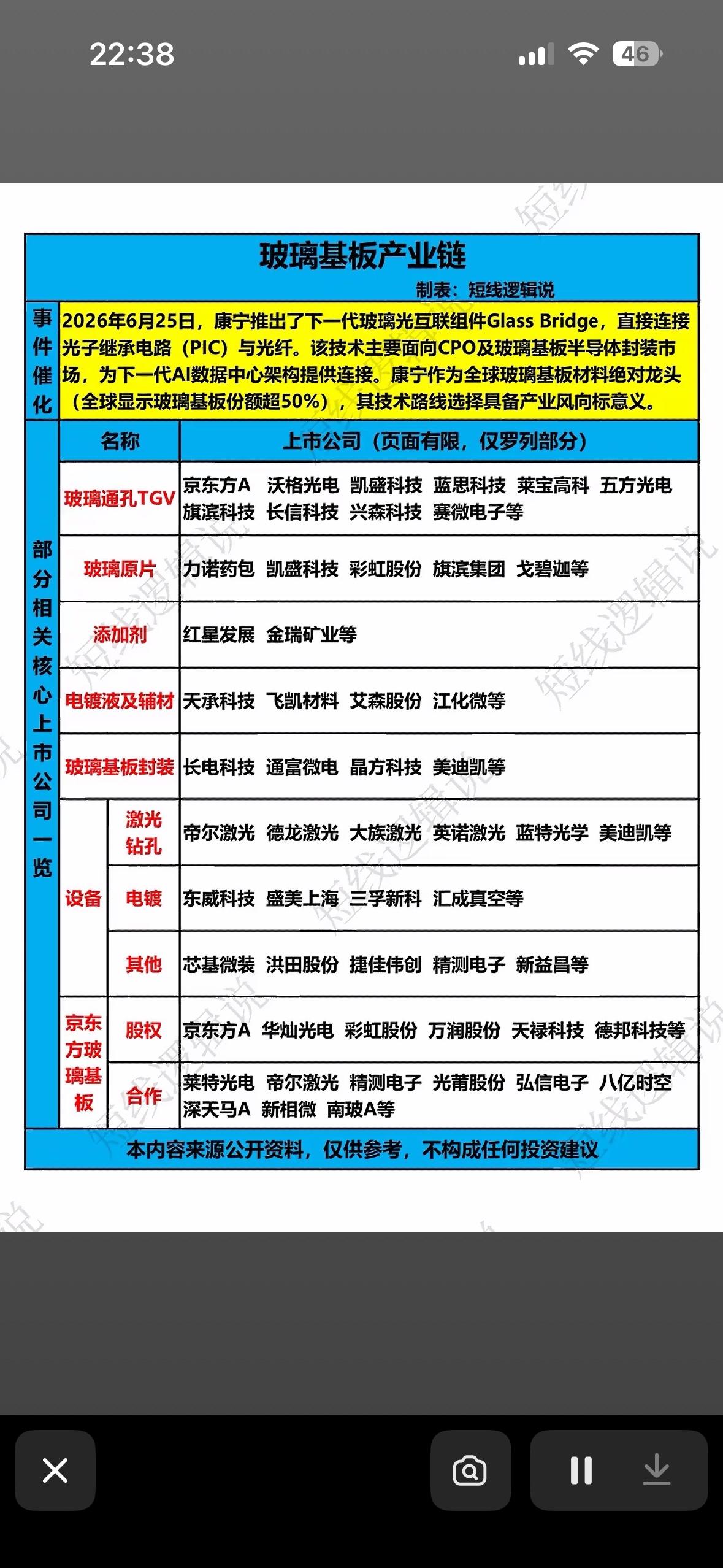 康宁放大招！玻璃基板产业链全曝光，AI时代新风口，这些公司要起飞啦～康宁这次