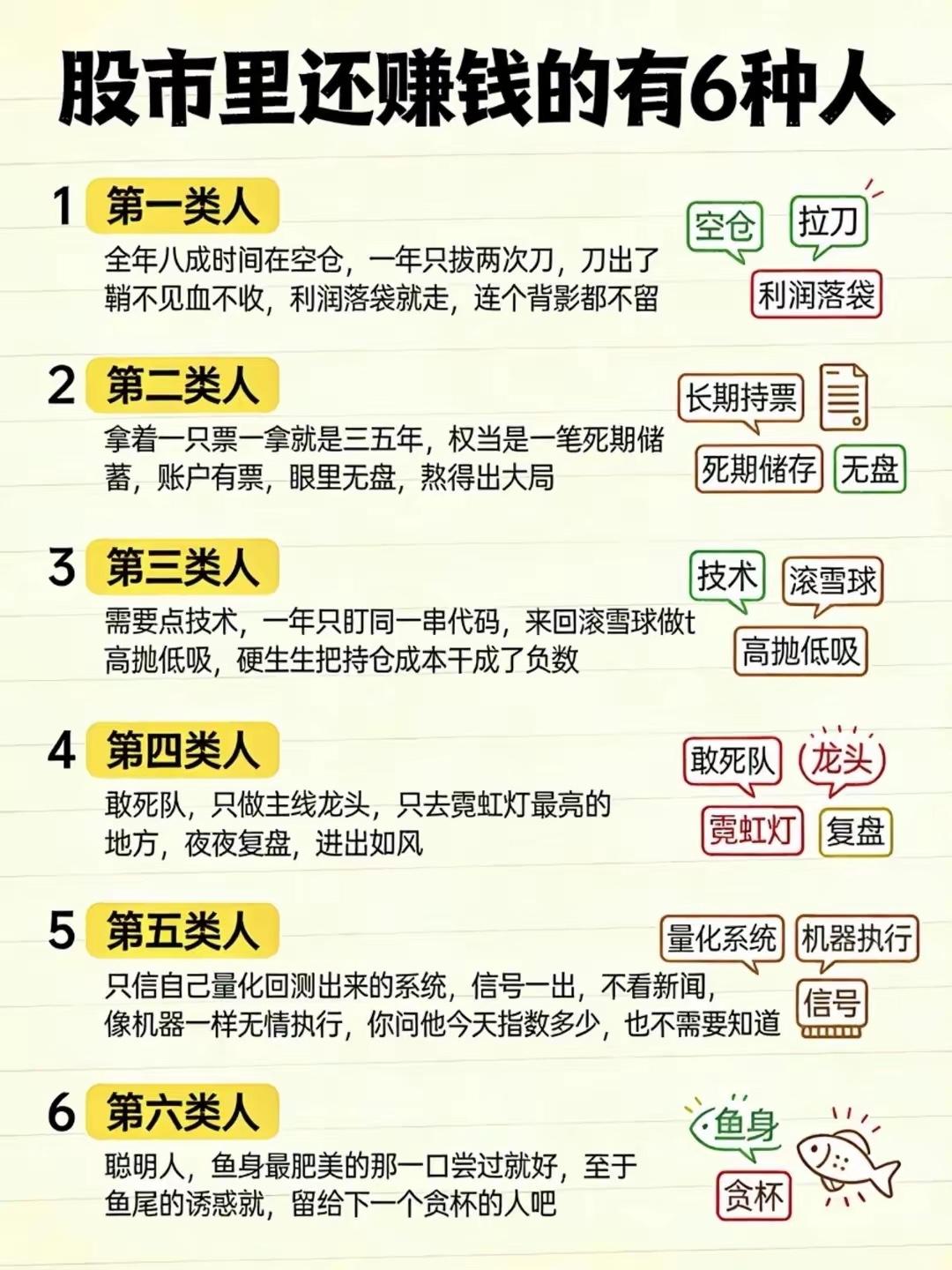 股市里真正能赚钱的6种人，你属于哪一种？在A股市场，绝大多数投资者都是亏损的