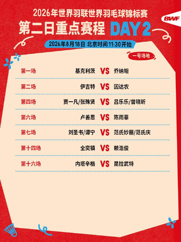 羽毛球世锦赛次日赛程: 陈雨菲vs卢善恩, 圣谭组合等出战