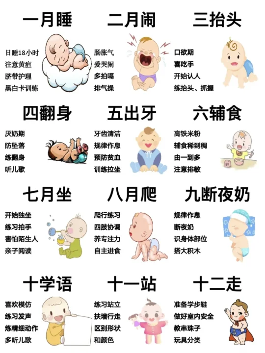 0-12月龄宝宝发育指南！新手爸妈进！