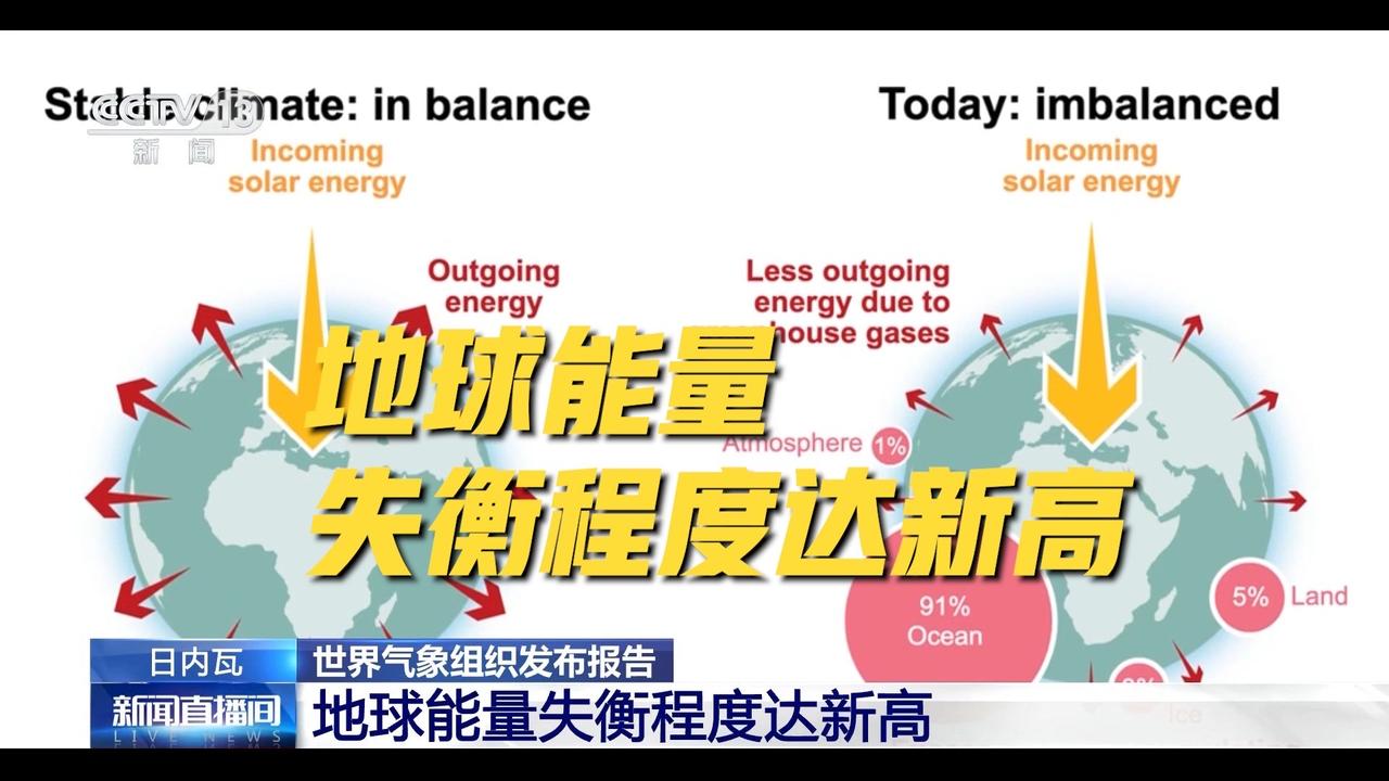 世界气象组织最新报告敲响警钟：地球能量失衡程度创下1960年有观测记录以来新高，