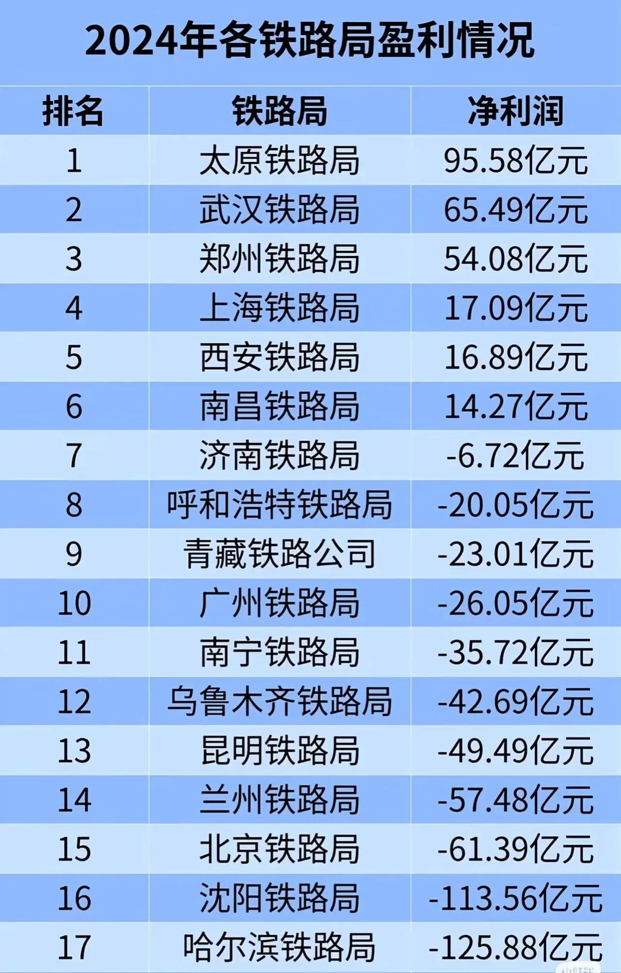 东北铁路局：在经济浪潮中的浮沉。在我国铁路运输版图上，东北的铁路局曾是闪耀的明