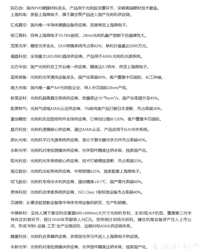 光刻机产业链留存​​​