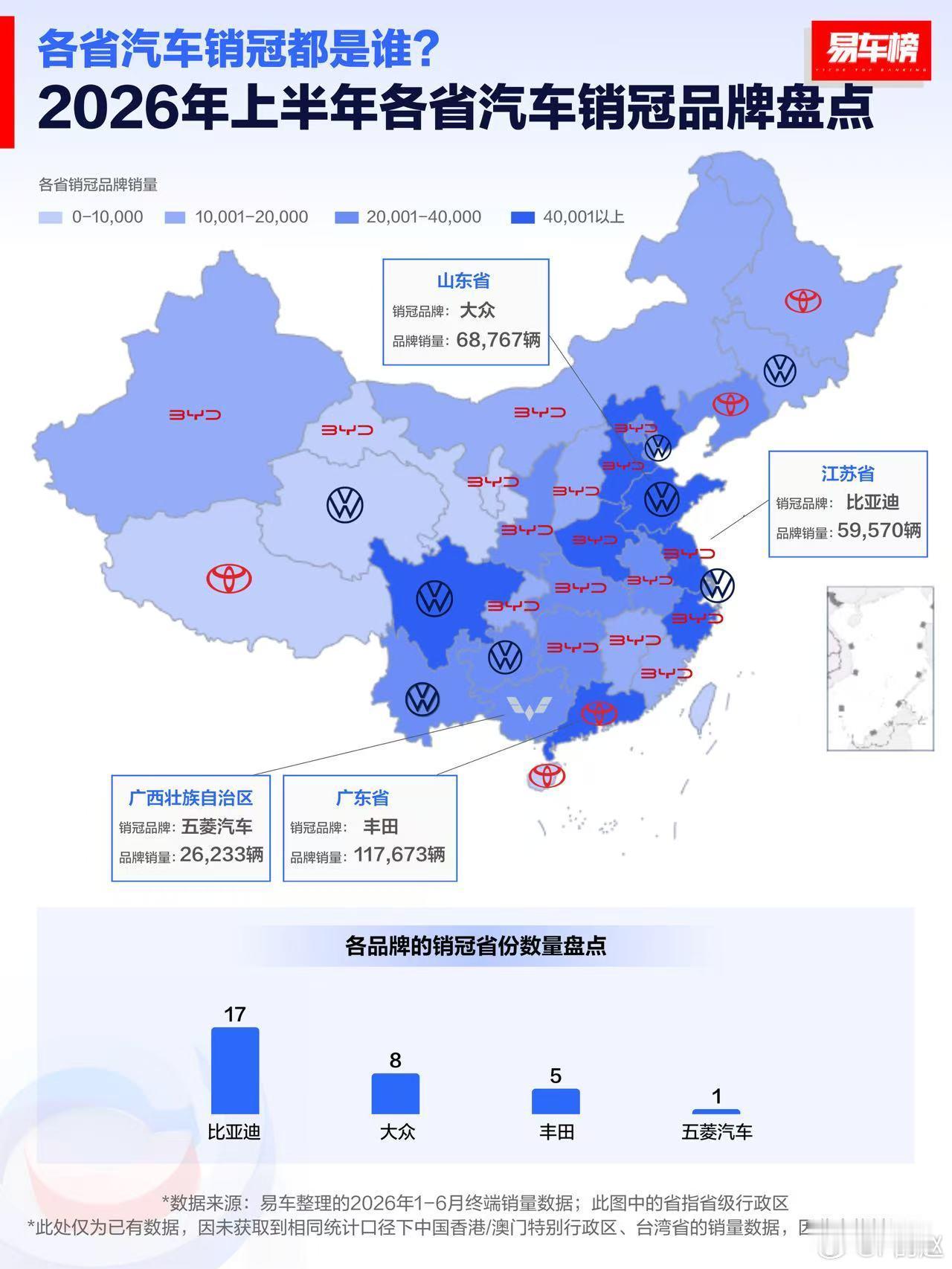 上半年各省已经被比亚迪，大众，丰田统治了