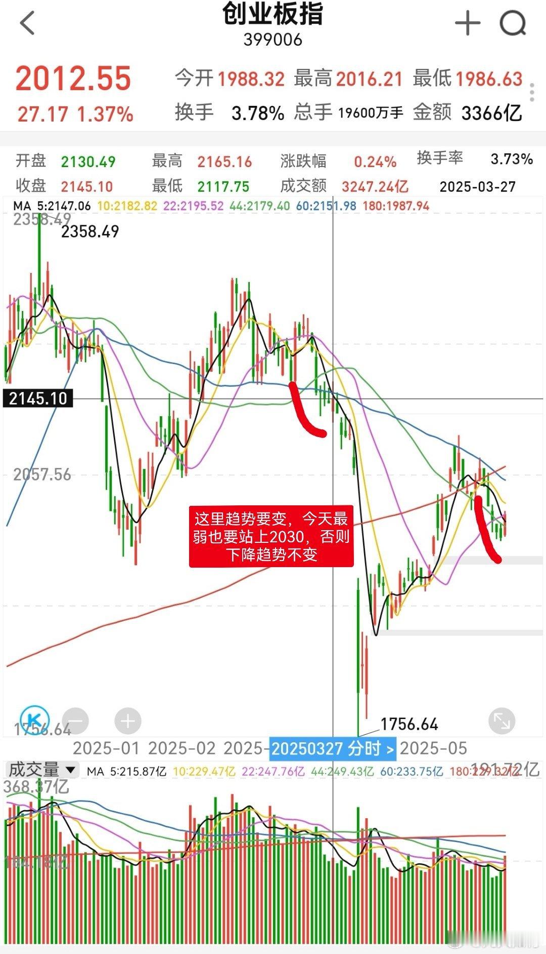 大家早！点赞集合，开始一天的操作计划！昨天卖了etf，换成了个股，总体仓位基本没
