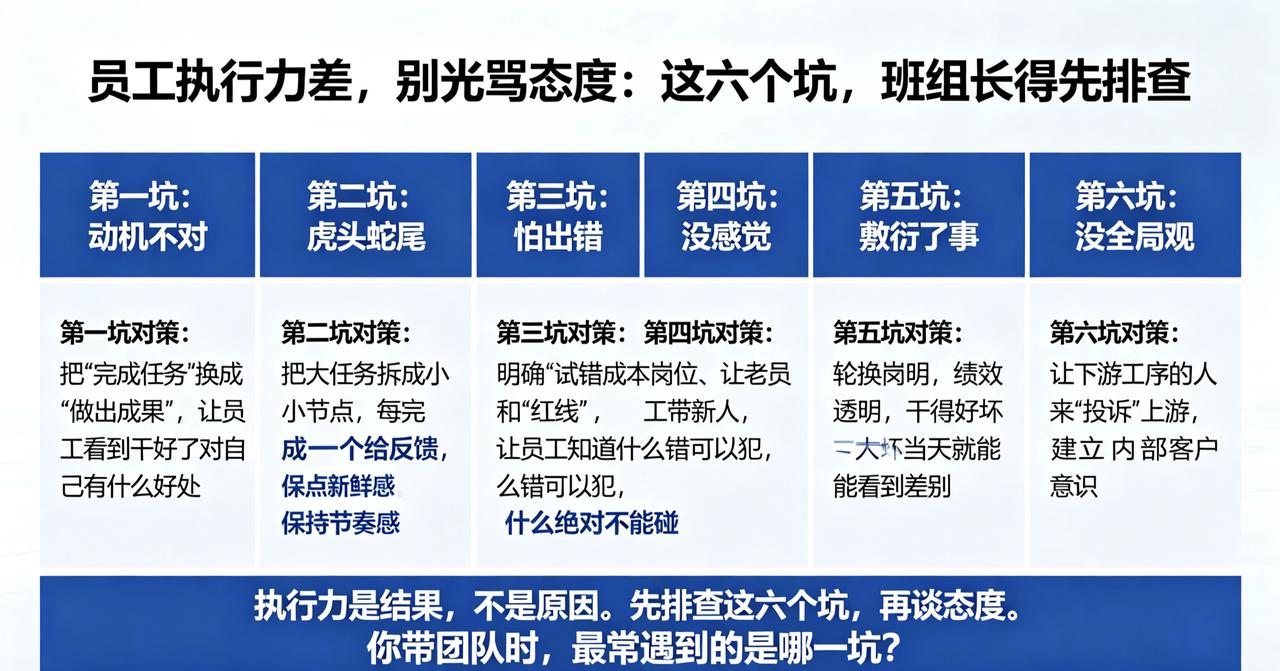 员工执行力差，别光骂态度：这六个坑，班组长得先排查执行力不行，别急着扣绩效。