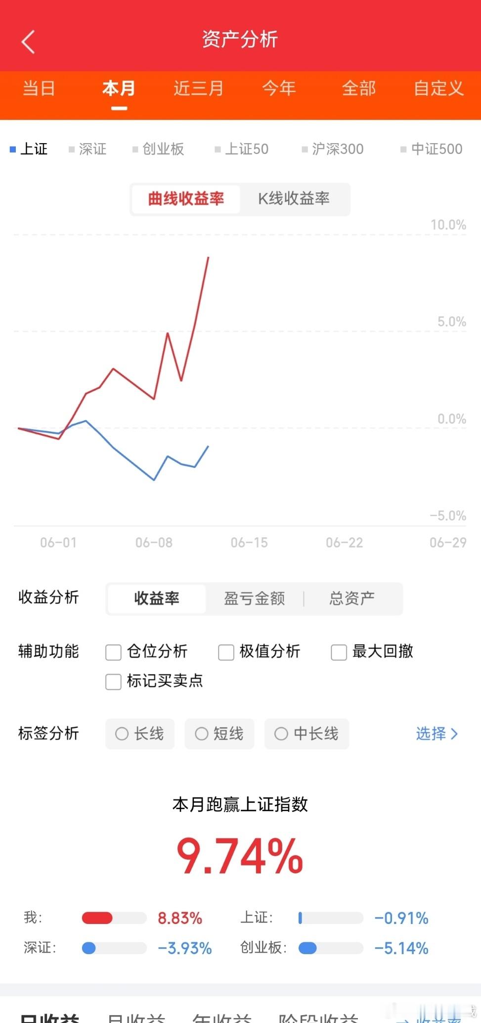 下周或以阶段震荡筑底为主，这些板块值得关注：1、有色金属本周资金持续流入，业绩没