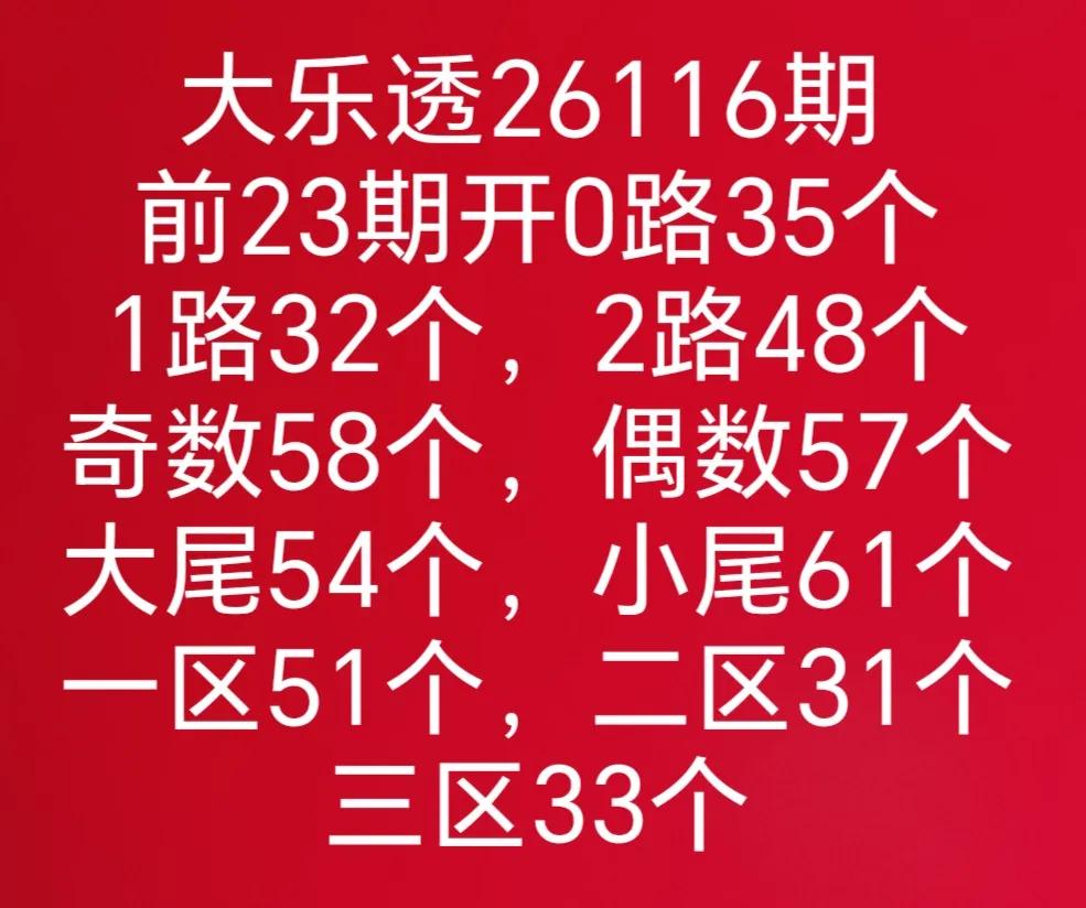 大乐透26116期分析数据