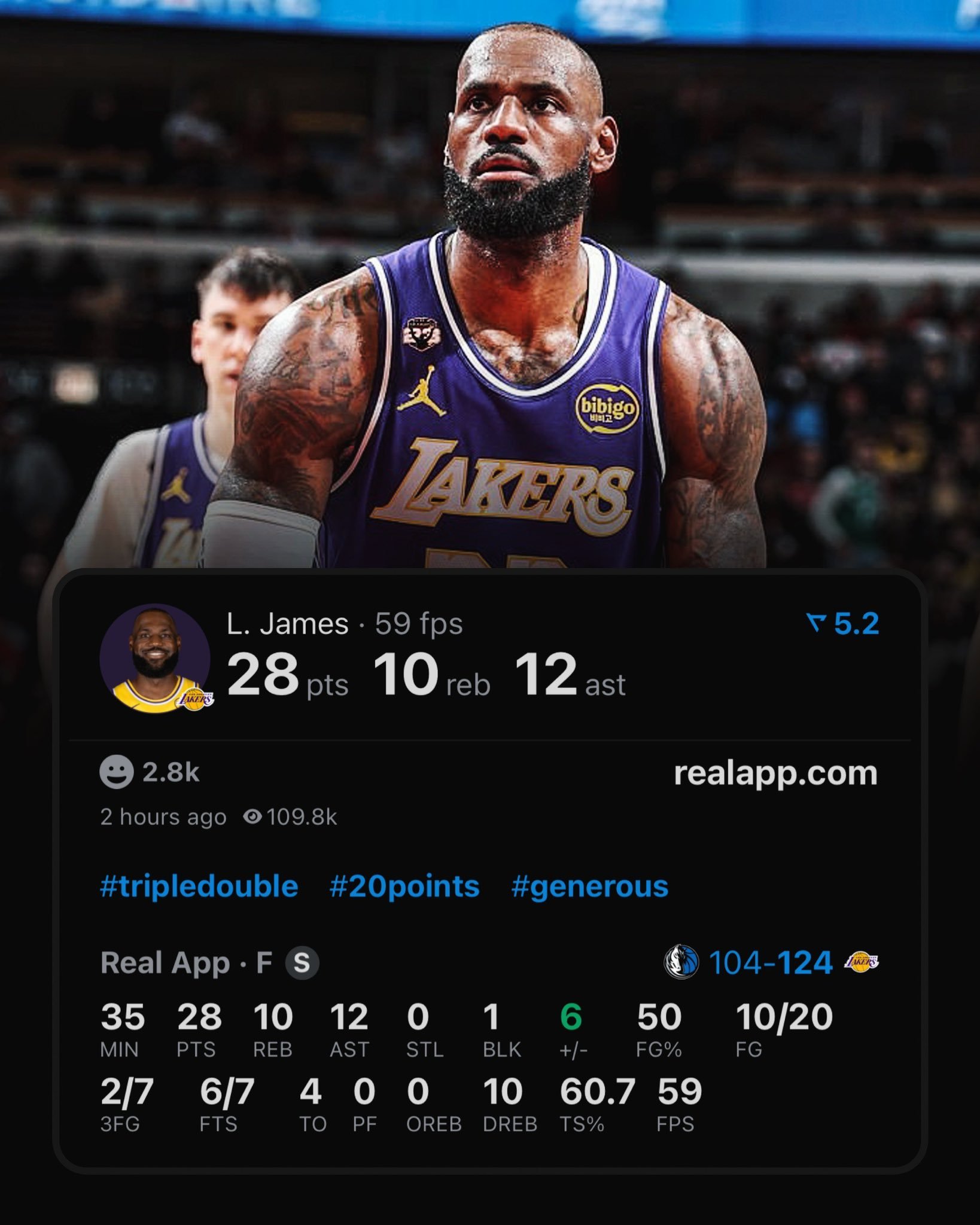 什么水平？？今天的詹姆斯：——全场出战35分钟——投篮20中10，三分7中2，罚