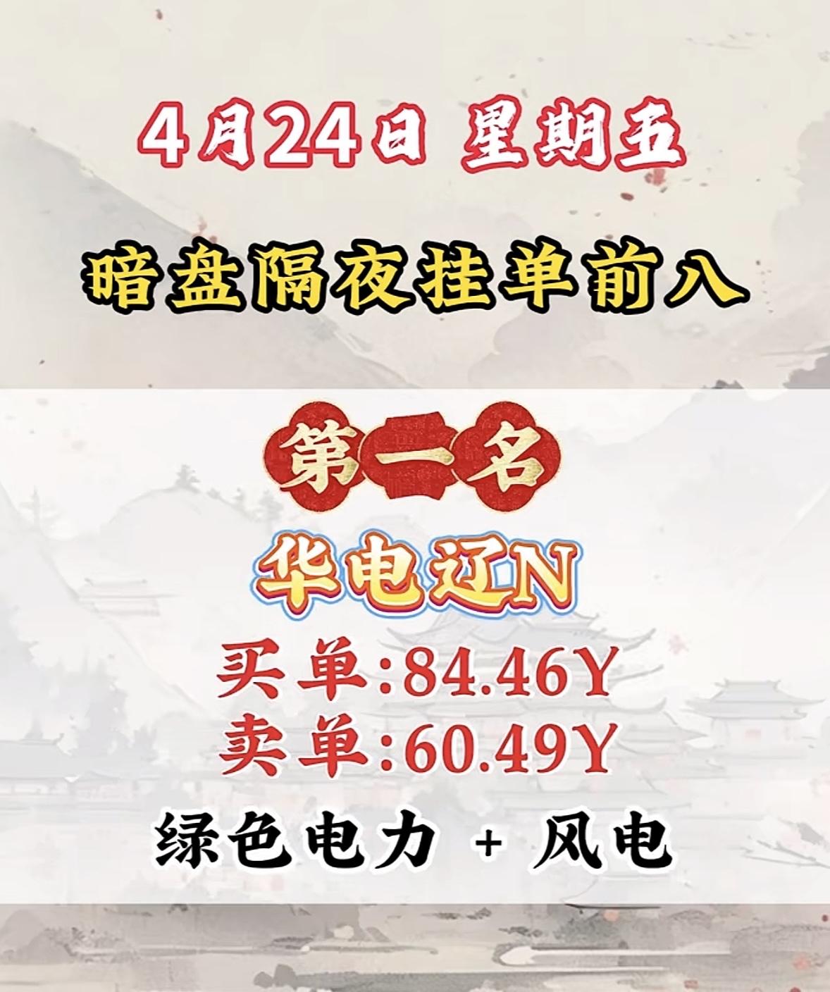 4月24日周五暗盘隔夜挂单排行榜数据揭晓4月24日暗盘隔夜挂单前八名揭晓，这