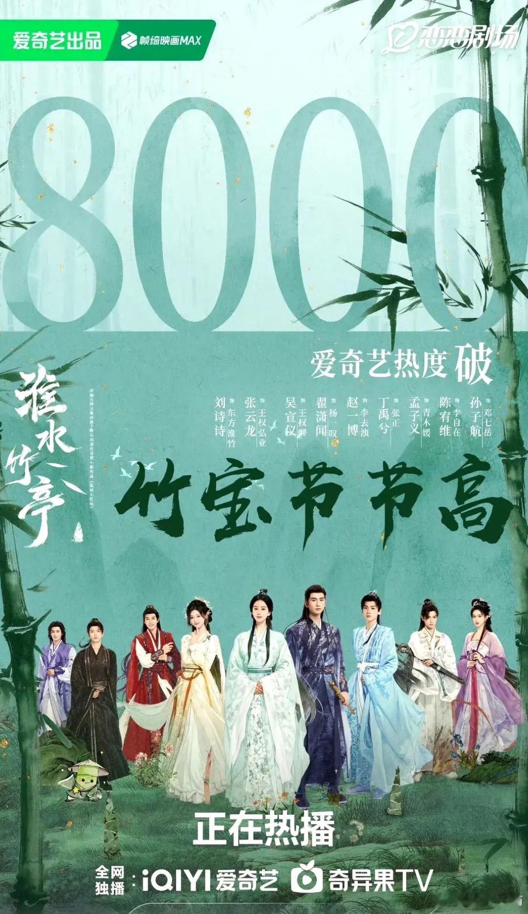 《淮水竹亭》热度破8000啦～刷了下数据，首播当天抖音指数517.6万，直接杀进