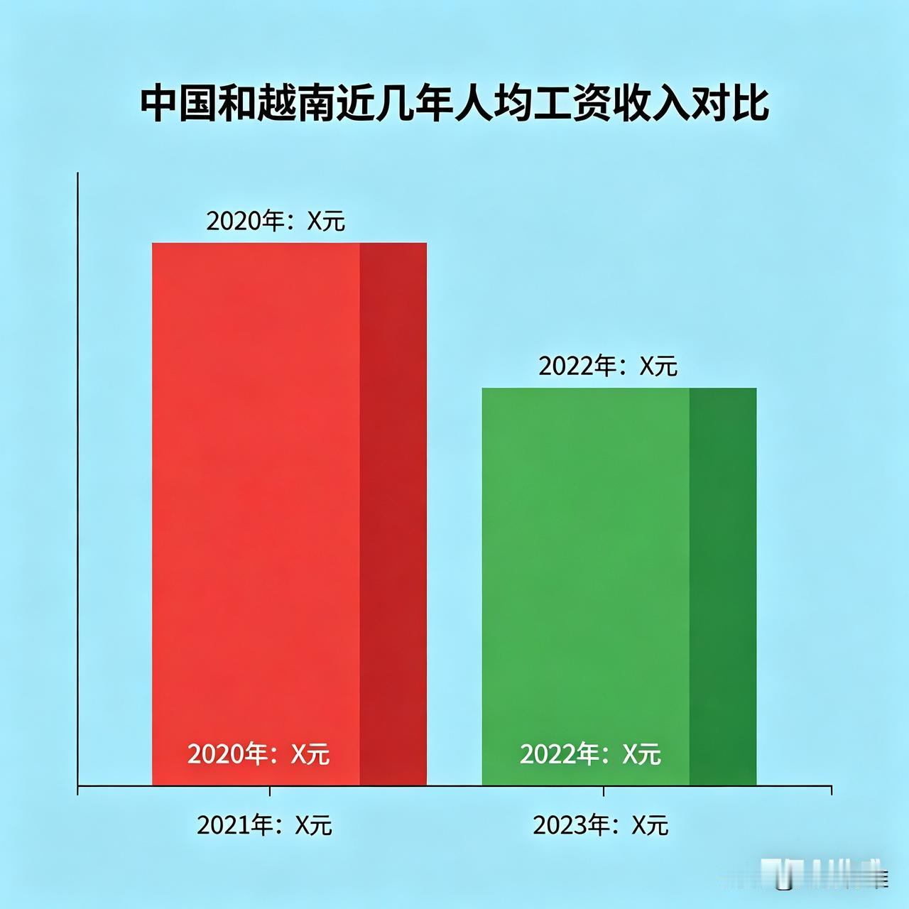 中国和越南近几年人均工资收入对比中国vs越南｜2022–2025人均月