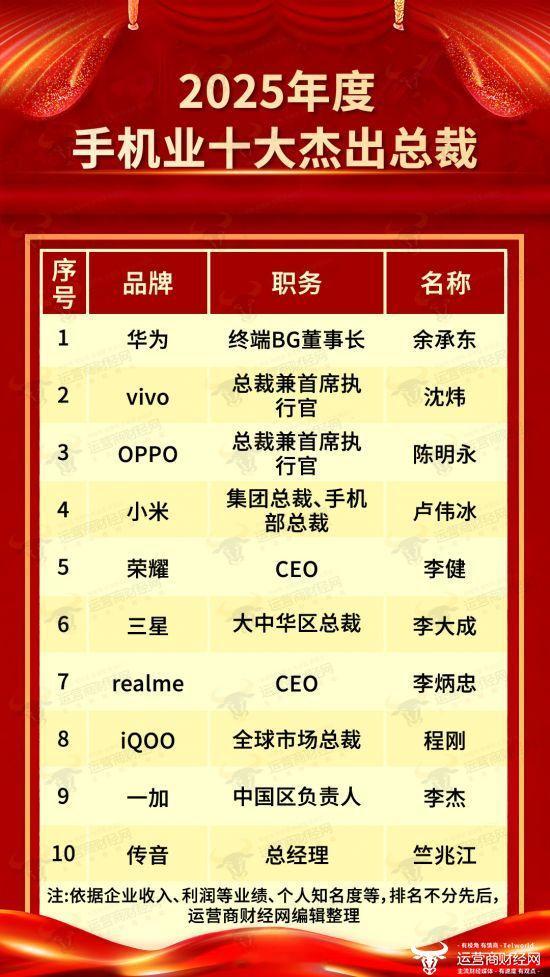 2025年度手机行业十大杰出总裁