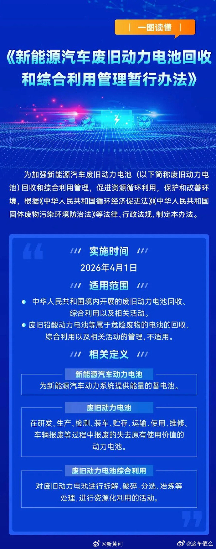 4月新能源汽车电池迎最严新规今年4月1日起，新能源汽车电池将迎来全链条严监管，