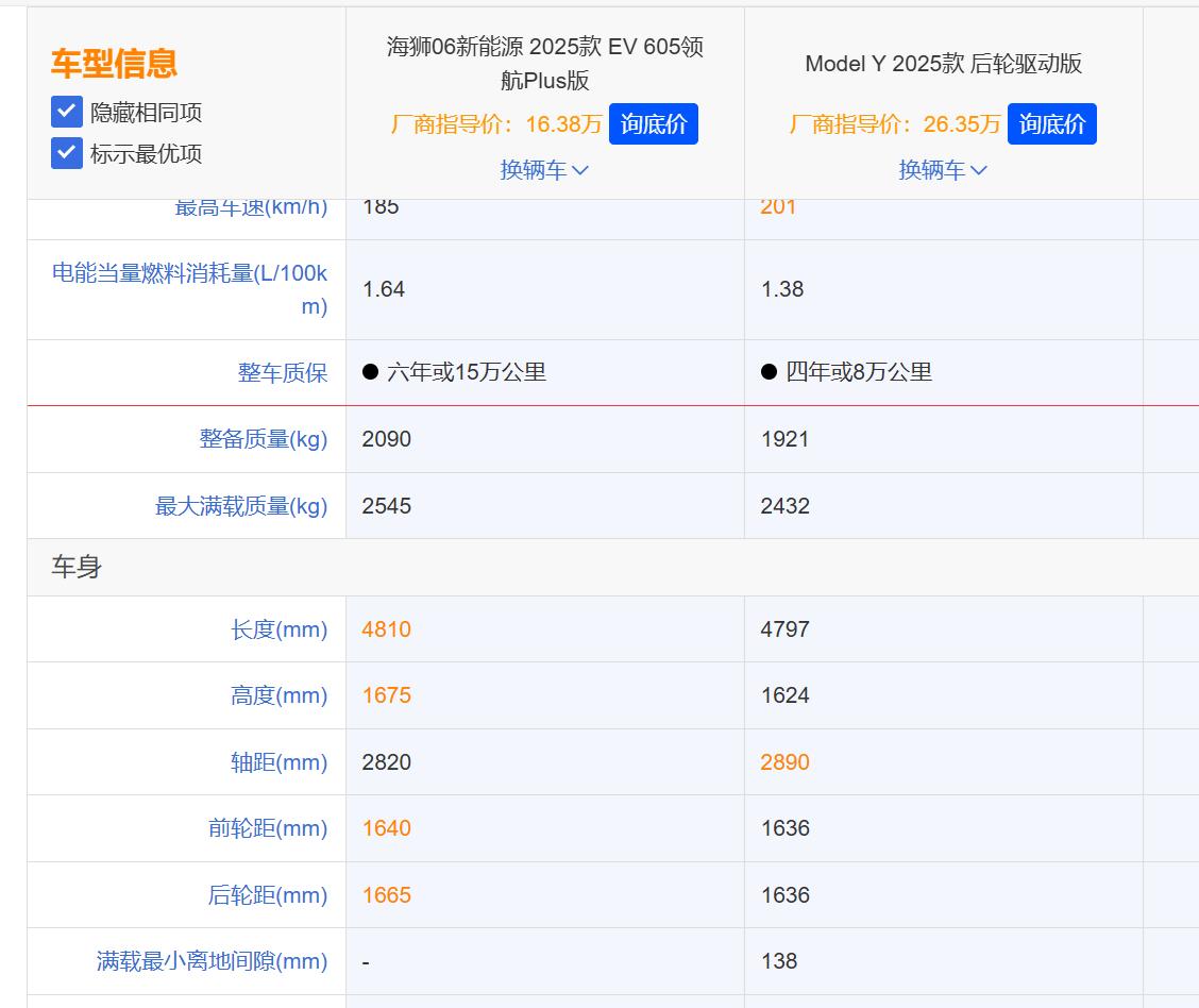 海狮06EV吊打ModelY是没有悬念的，即使面对操控更好一点的Model3