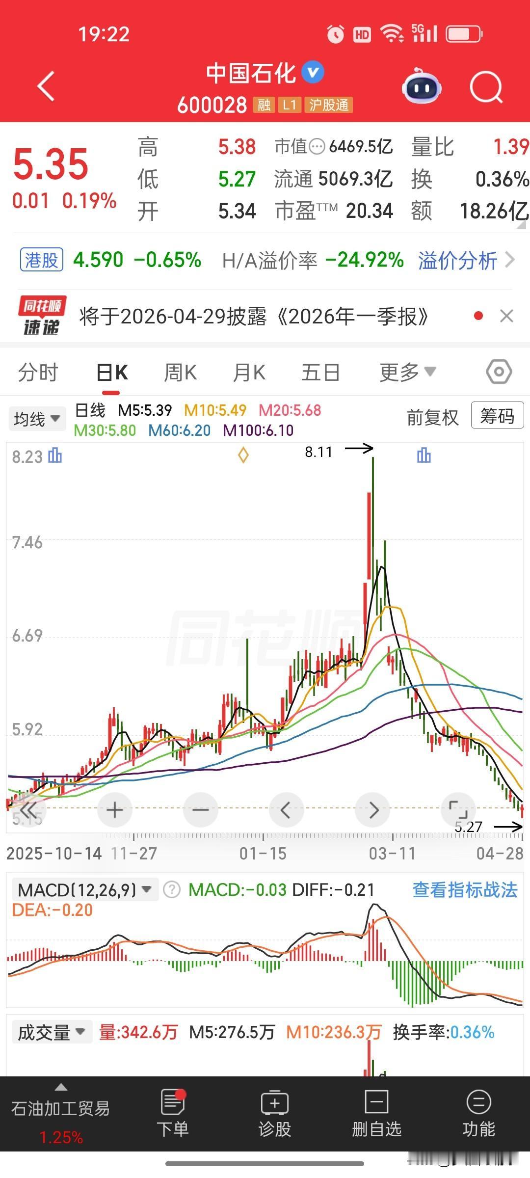 中国石化2026年一季度报告核心总结发布时间：2026-04-28，未经审