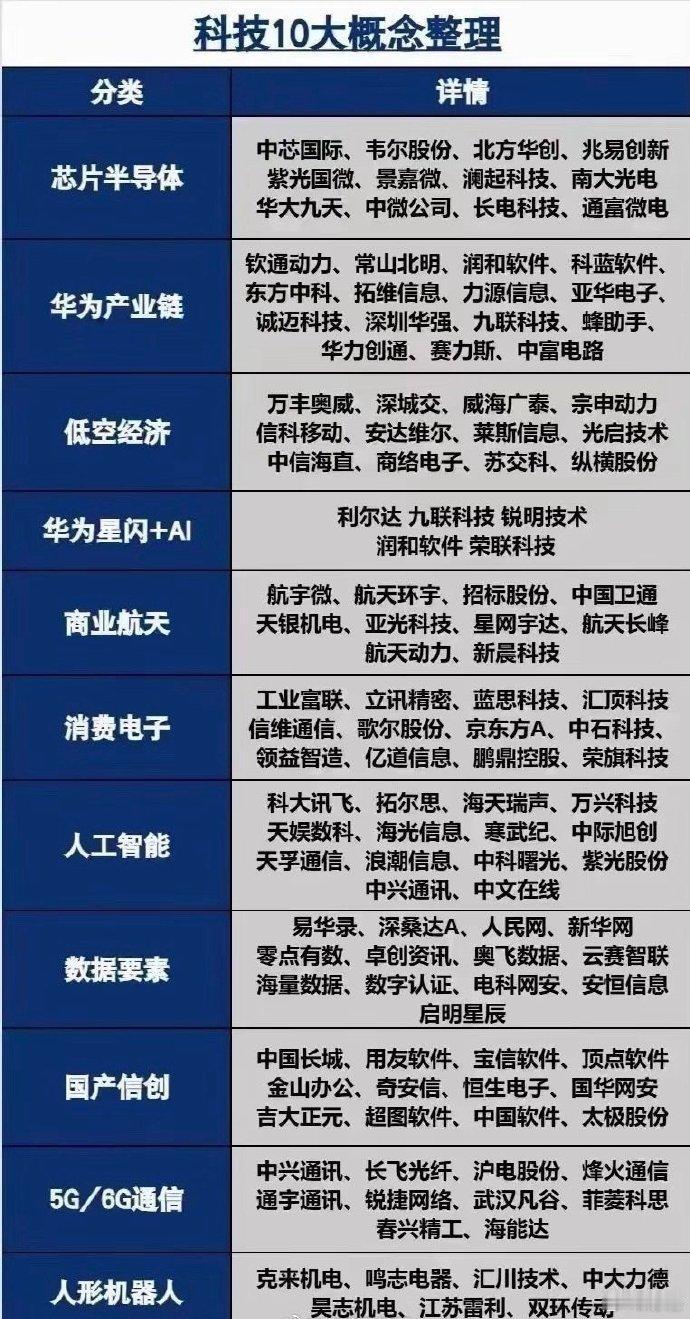 股市企稳了，还是挑一点科技股配置吧，毕竟大科技才是强国之本。