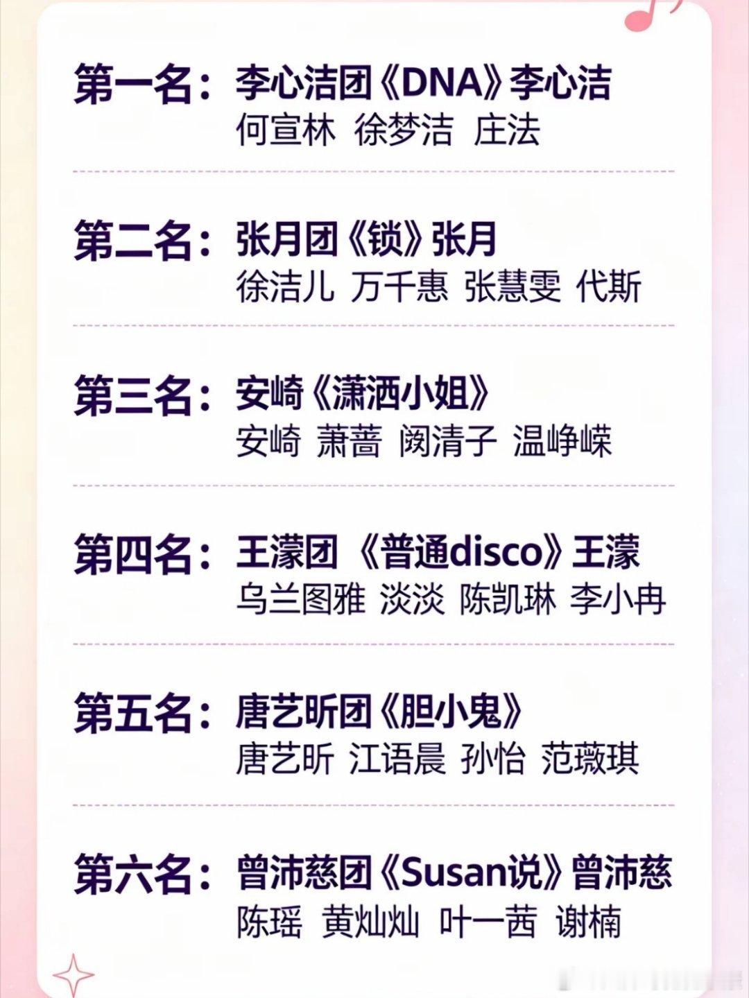 浪姐四公小考1. 李心洁《DNA》冠军团✨全队卷到凌晨练舞，动作齐得像复制粘贴，