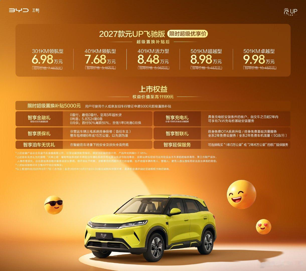 6.98万起，2027款元UP飞驰版上市。新增501km长续航版本，提供三档续航可选，萌动黄、氧气蓝