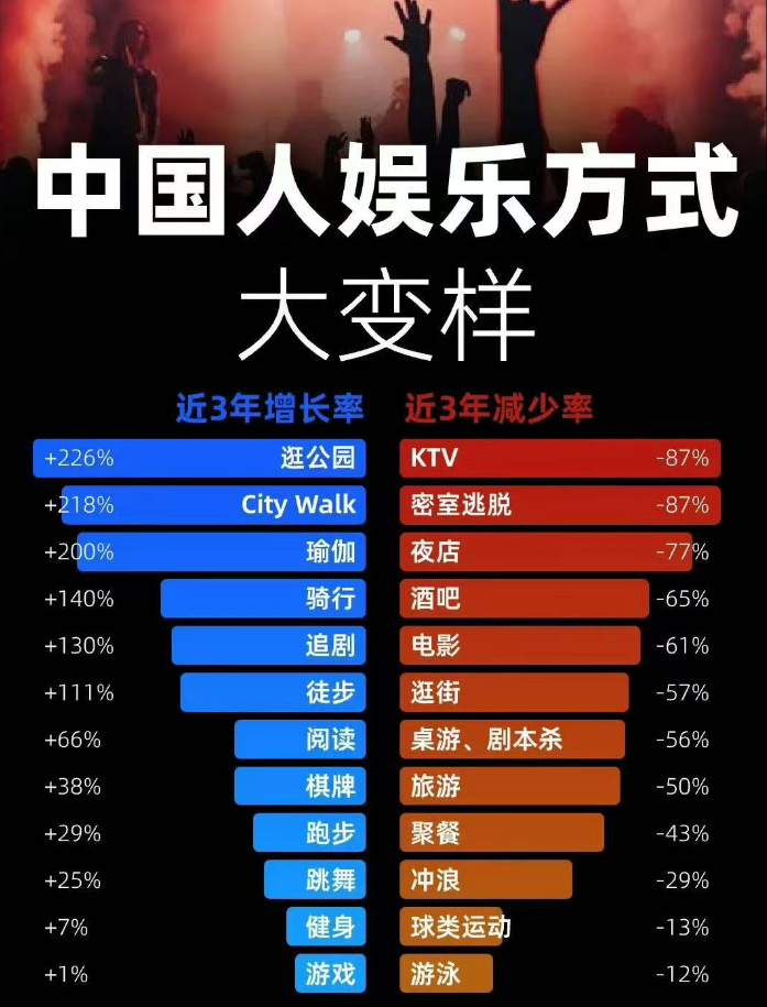 中国人娱乐方式的变化，KTV没落了！