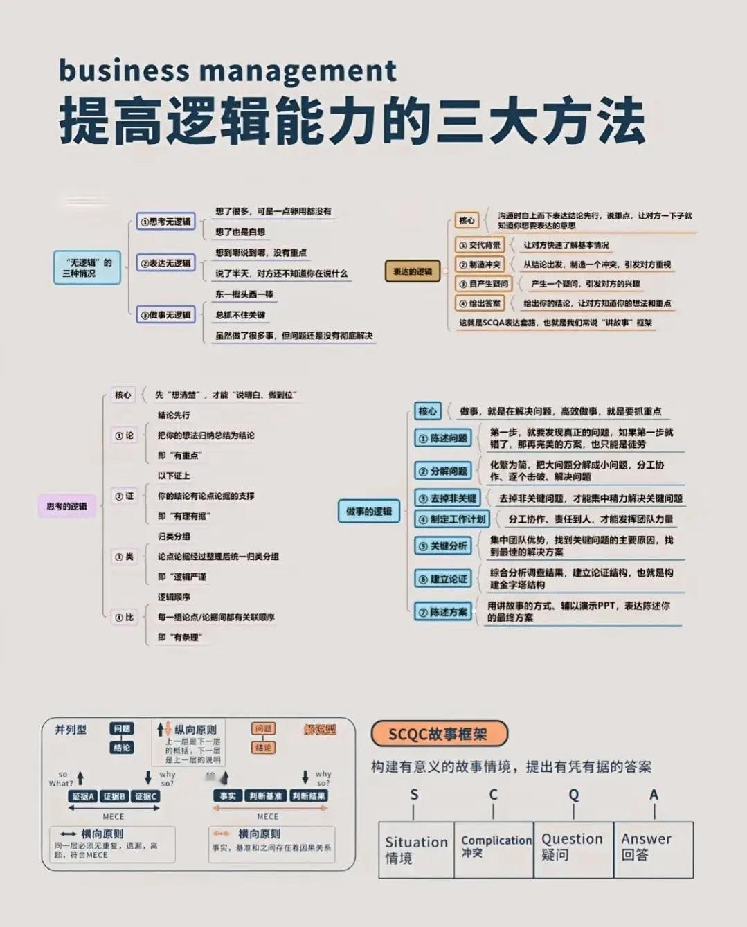 提高逻辑思维能力