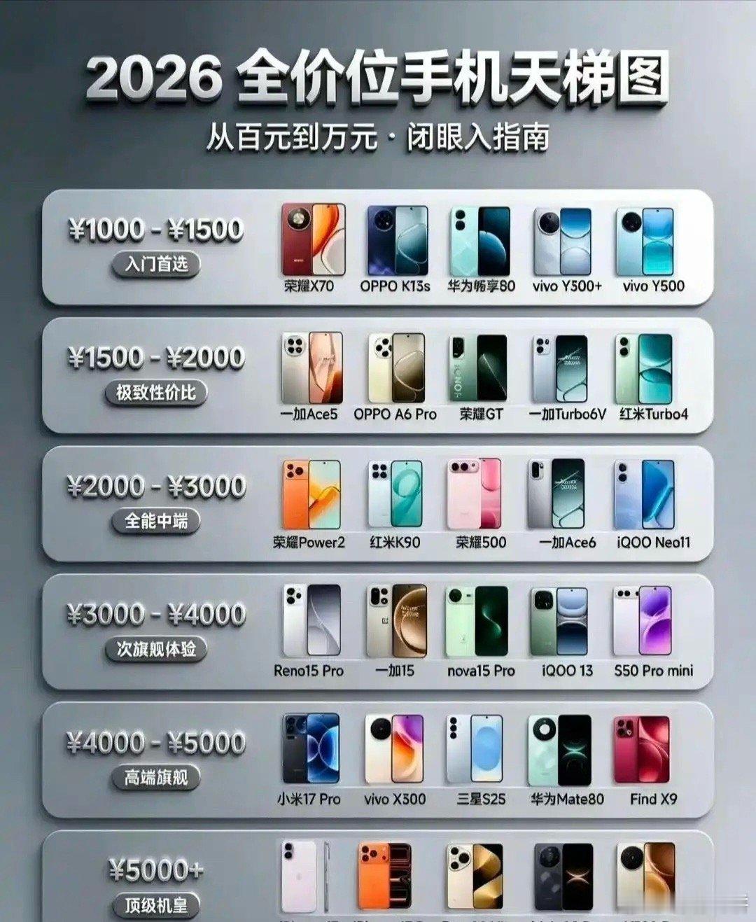 618想买手机可以参考这一张图～