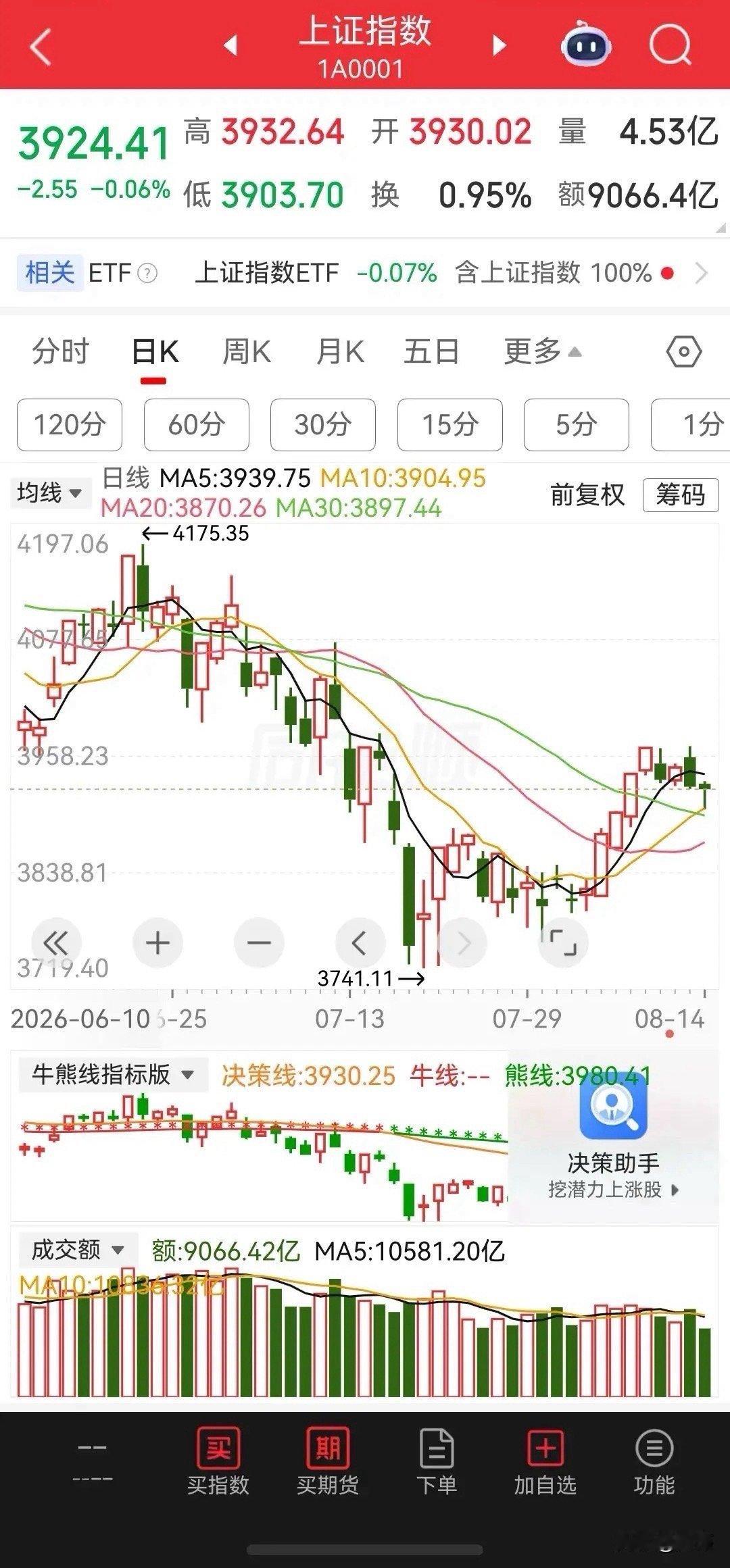 三大股指探底回升！医药、创新药、医疗、半导体、存储芯片、电子化学品、稀有金属板块