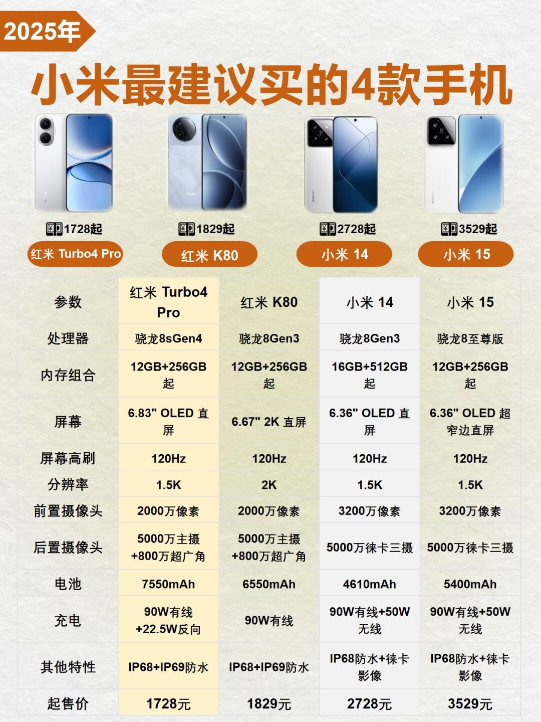小米测评❓看这一篇就行❗️