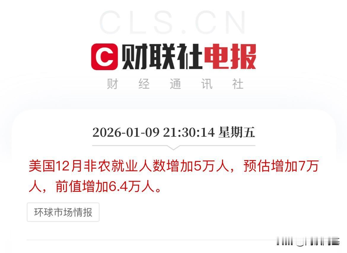 重磅数据，美联储3月降息预期升温，美国12月非农数据低于预期美国12月非农就