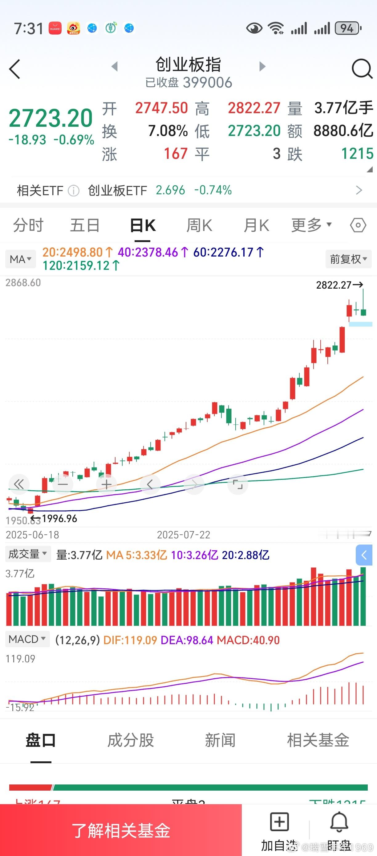 老鸭无知且愚钝，实事求是承认。现在选股买股，多了份谨慎。持仓某些个股，先立足于稳