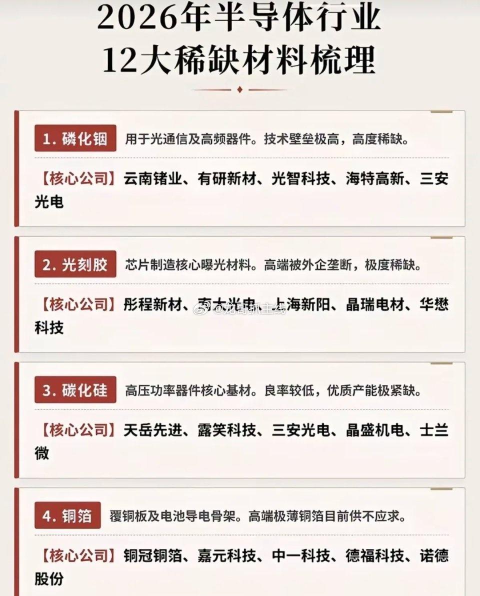 磷化铟只是开始：十二大紧缺的半导体材料！1.高纯金属铟2.超高纯红磷3.