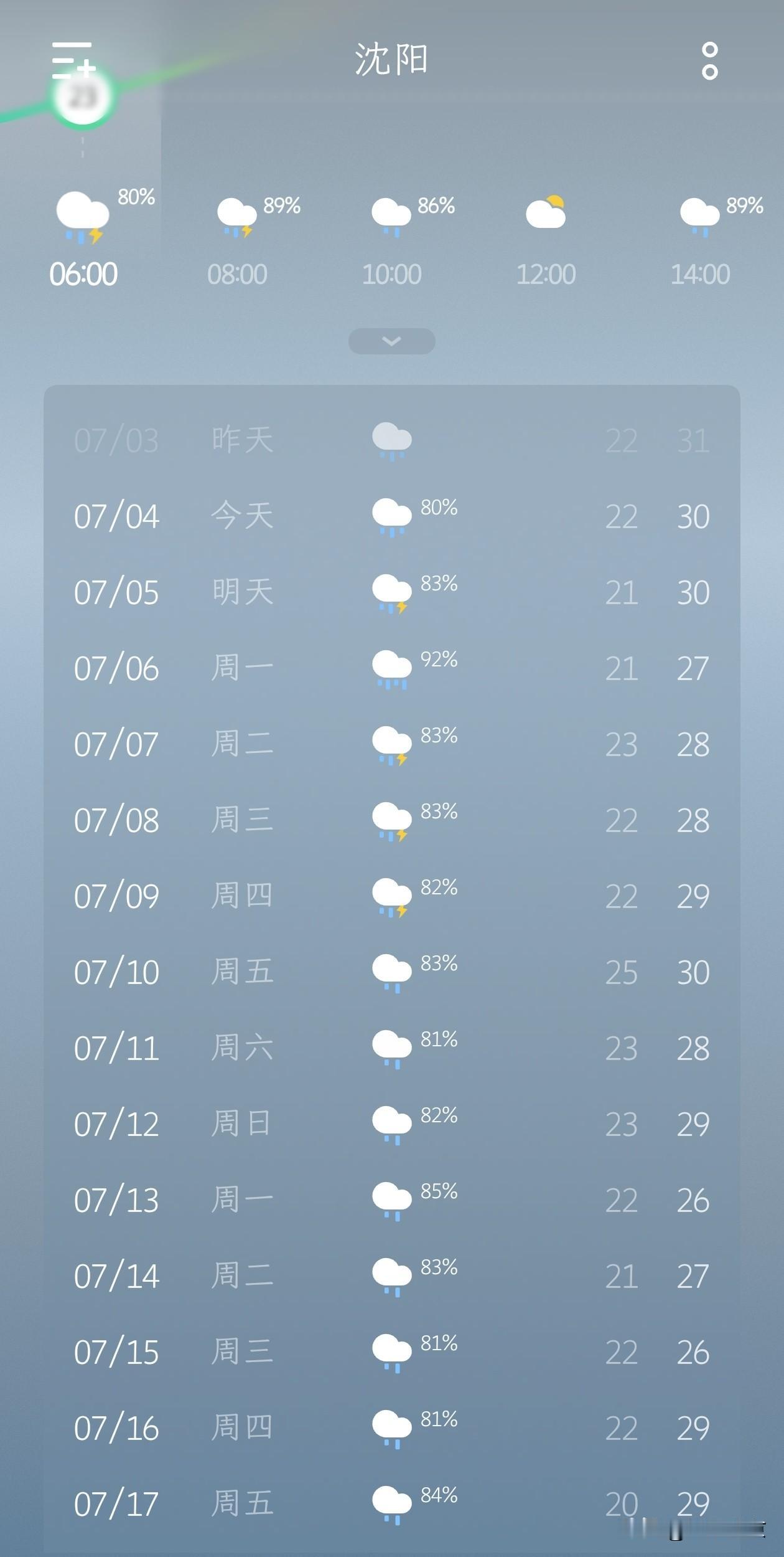 沈阳这是怎么了？一直下雨，小区里全全全都是水…看天气预报，让人震惊，沈阳连续