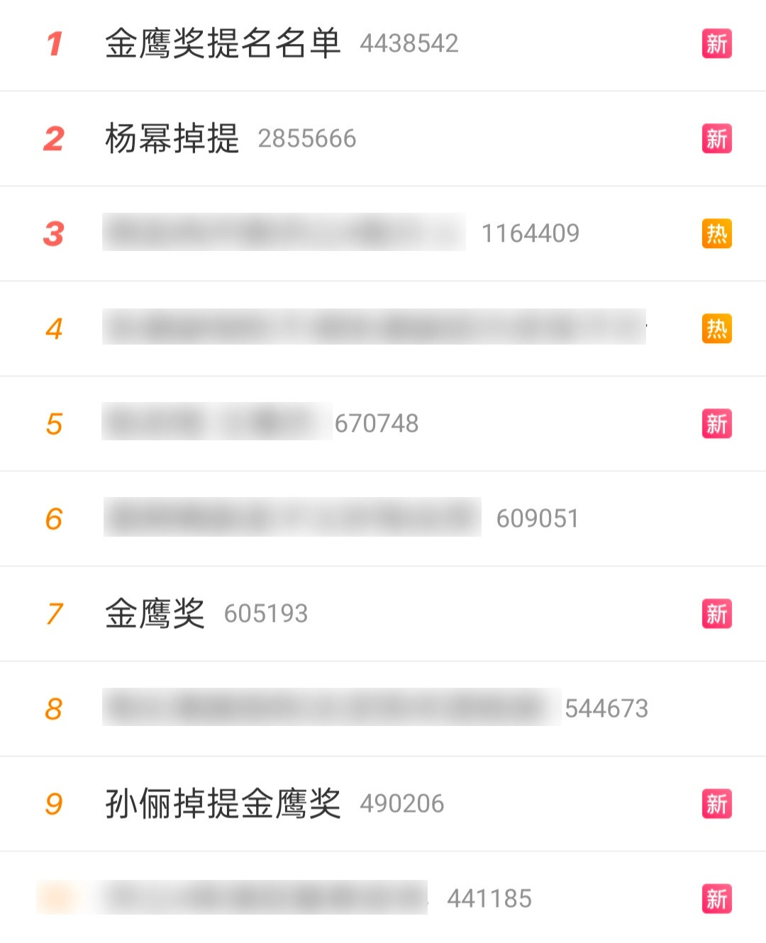 金鹰奖提名名单热搜前十没有一个提名者的，网友说金鹰奖把杨幂和孙俪的提名给刷走了