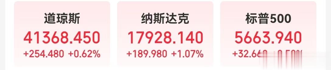 美股三大指数继续收涨国际油价大幅上涨