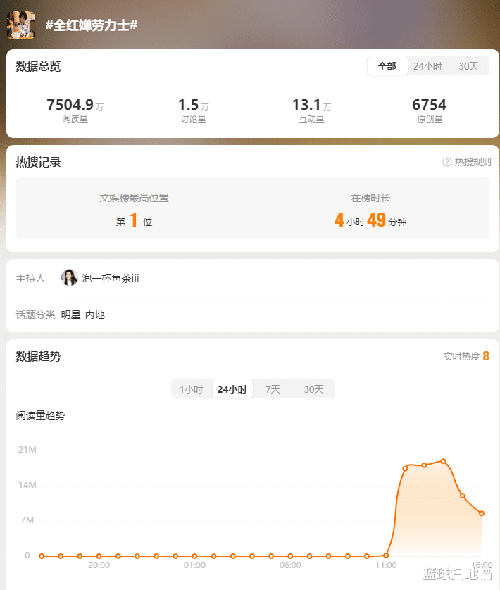 全红婵戴劳力士遭质疑炫富,迅速登热搜榜第一!师兄<em>杨昊</em>澄清解围