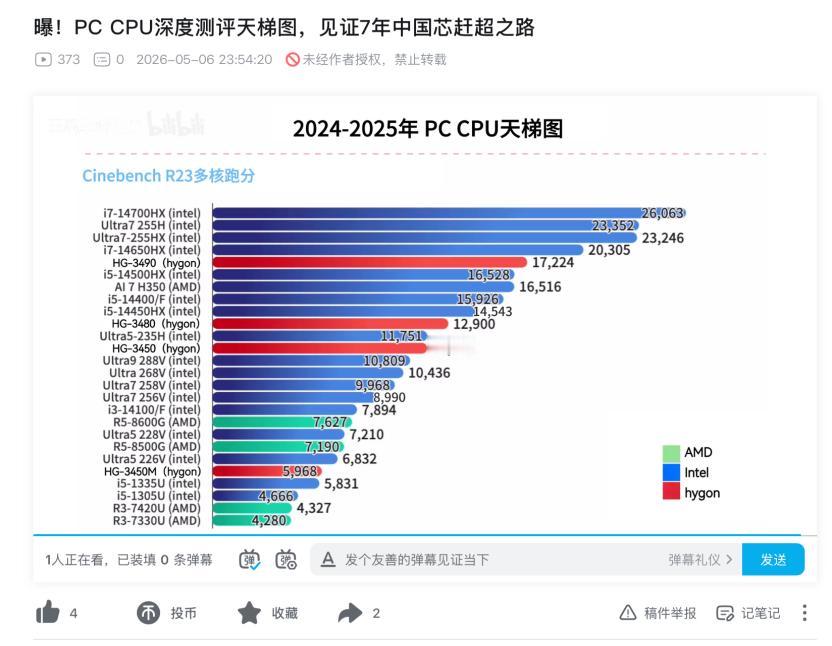 全世代CPU天梯曝光，国产C86上桌吃饭刚拿到两份CPU性能天梯图，一份是PC
