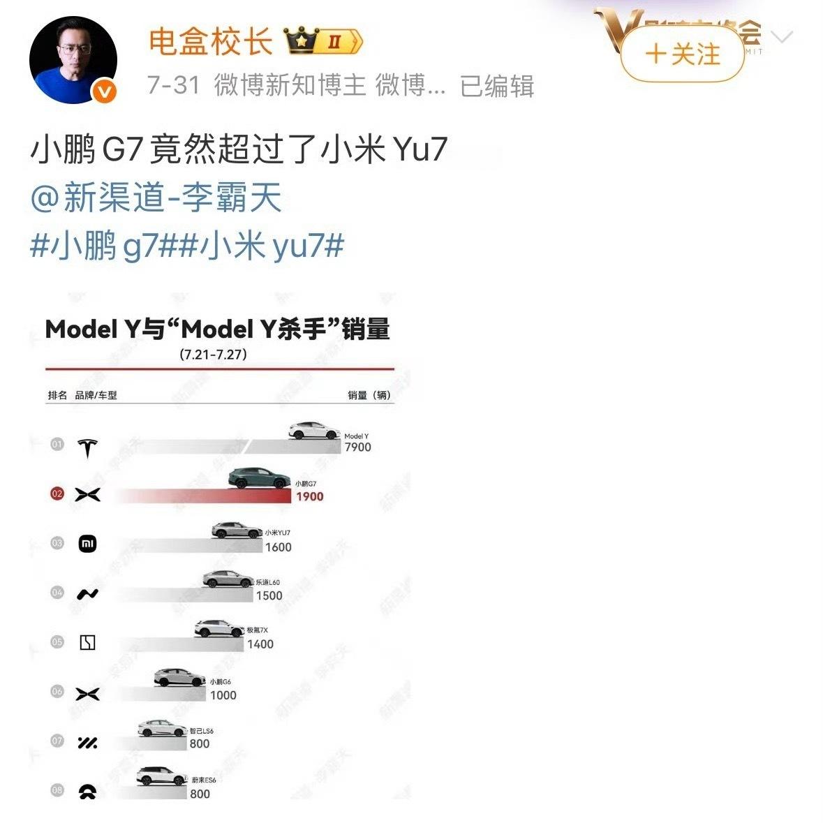 [抠鼻][抠鼻][抠鼻]如果你是做数据的，你就不要说故弄玄虚的话。​​​