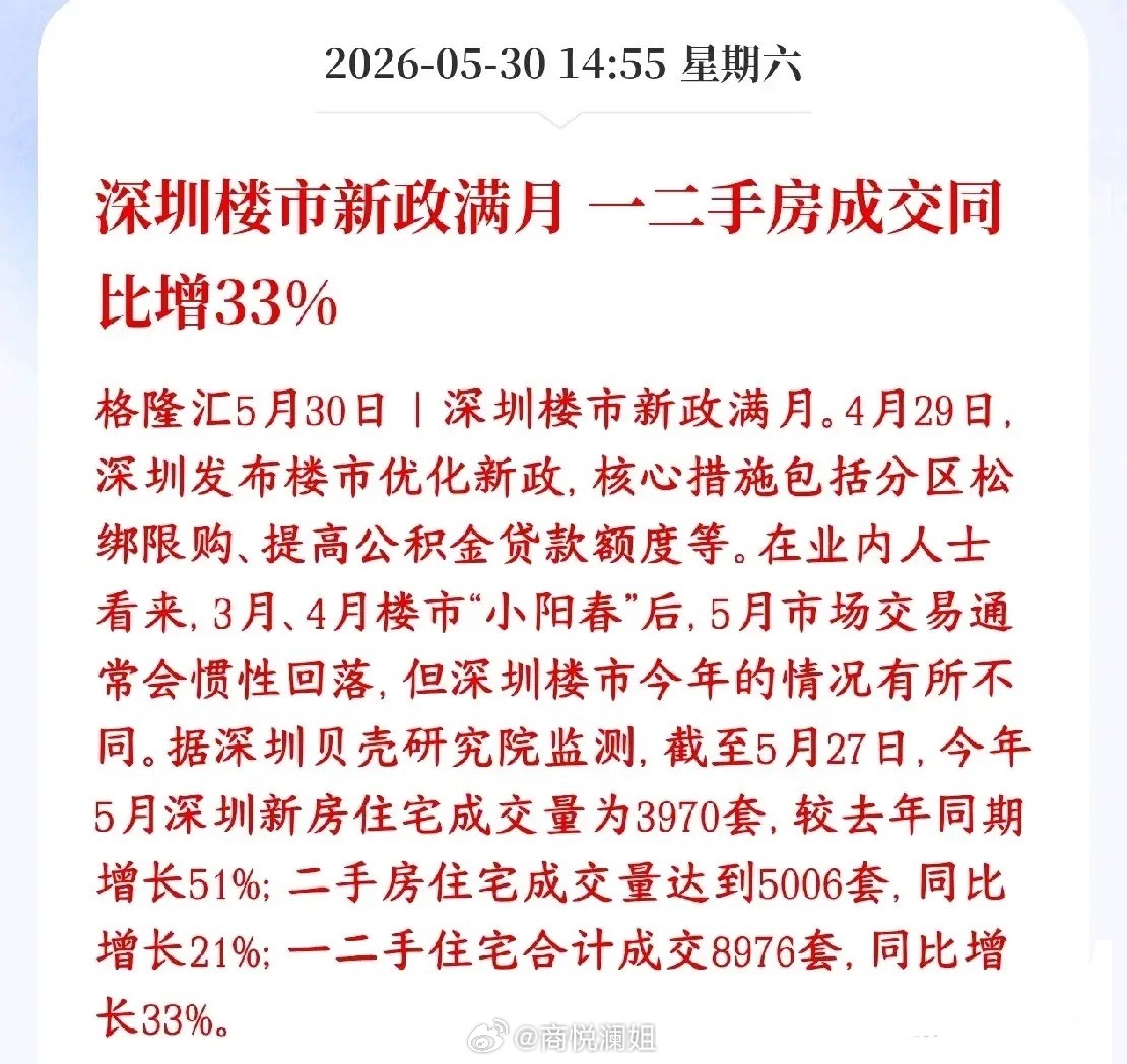 周末楼市再迎利好催化，深圳政策成效显现，地产板块周一有望企稳走强深圳此前落地的楼