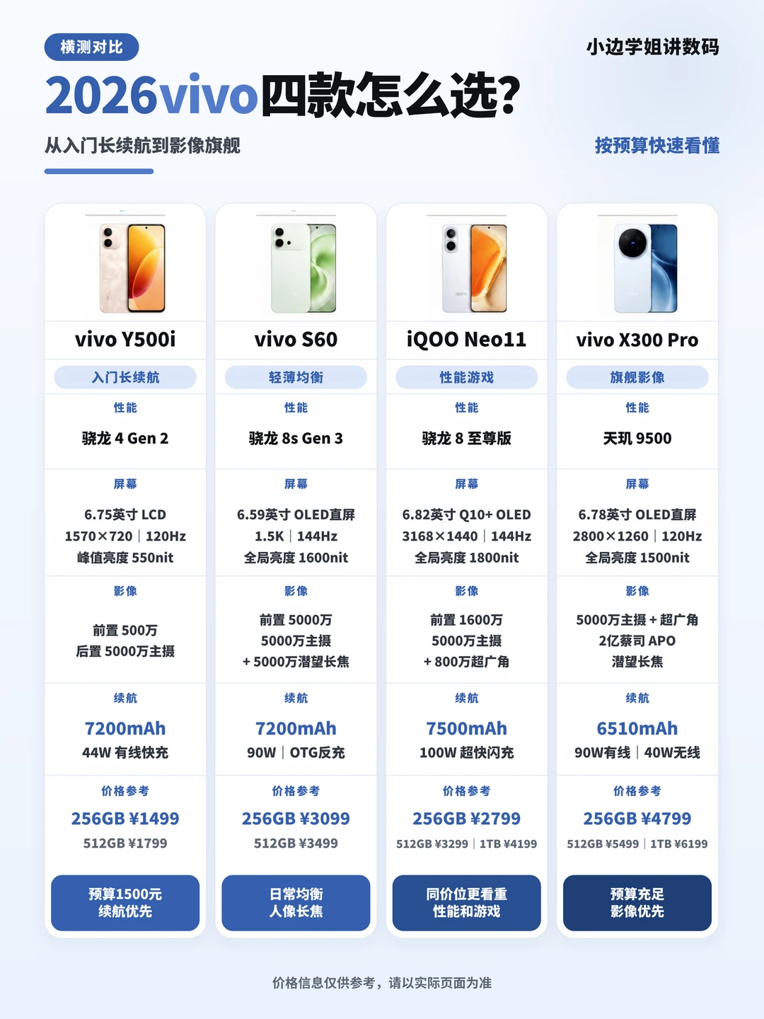 2026 vivo四款机型怎么选✨