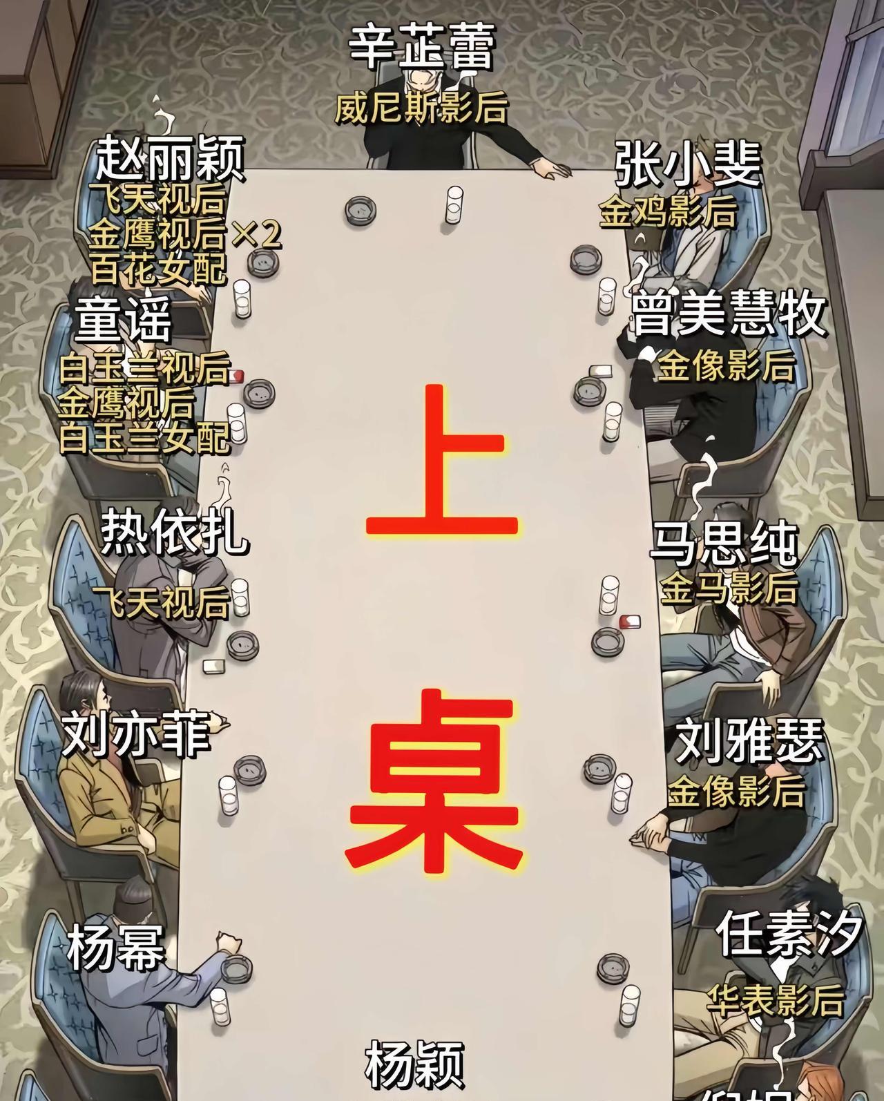 内陆85花女星排位一夜大变天！还有倪妮，事业起点很高，但后劲不足，现在在85花
